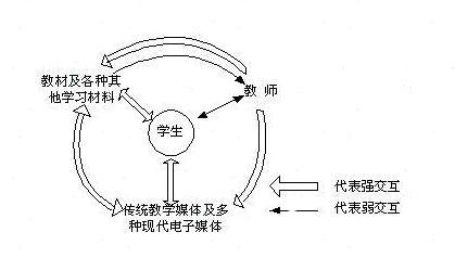細(xì)數(shù)教育裝備展覽會上的風(fēng)起云涌